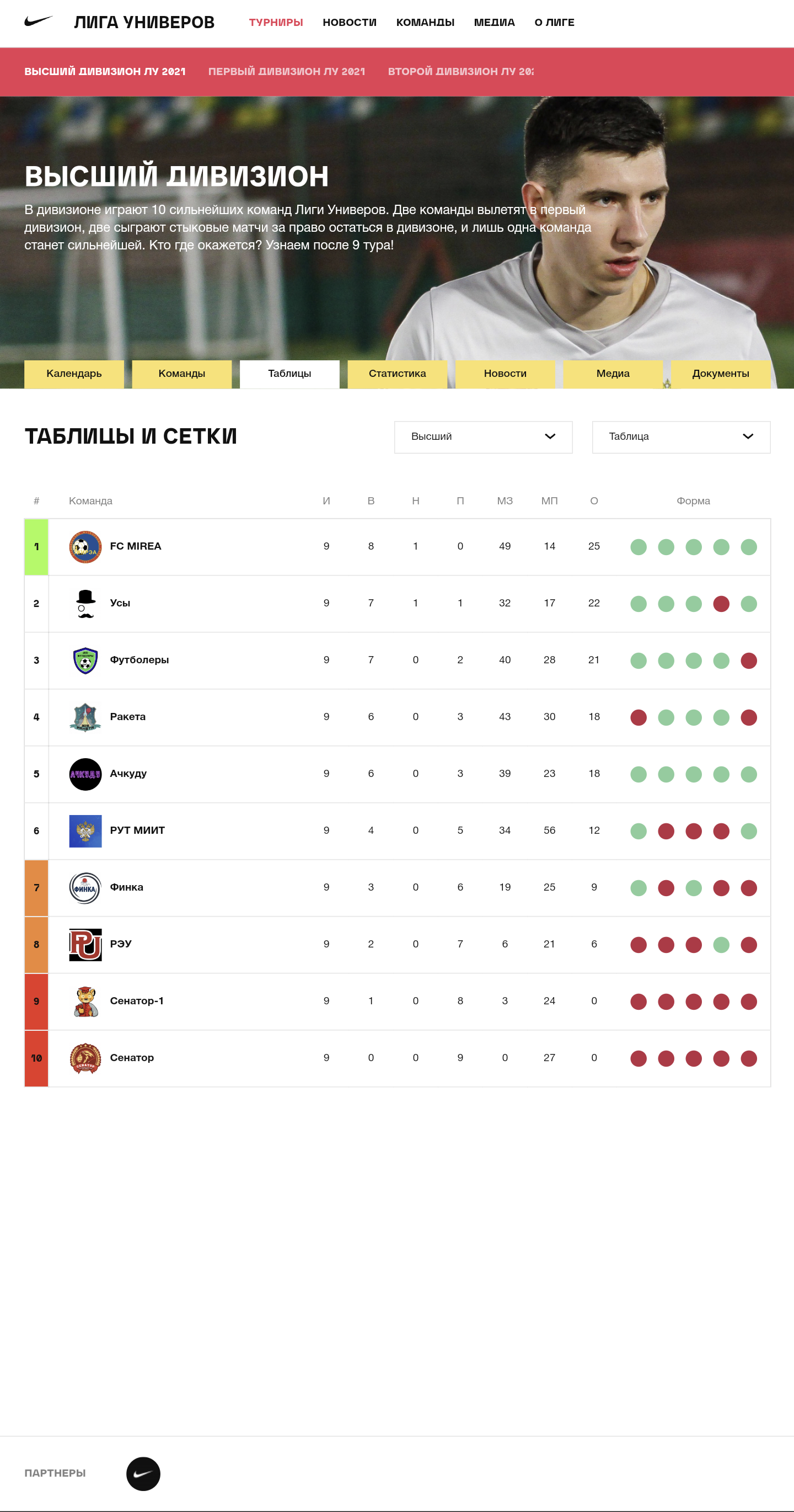 Скриншот турнирной таблицы